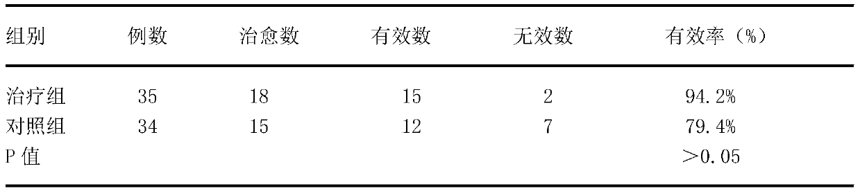 Chinese herbal preparation for treating radiation nasosinusitis and preparation method thereof