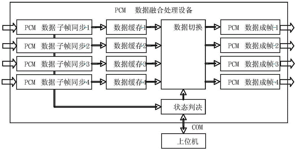 Multichannel PCM optimum source selection control method