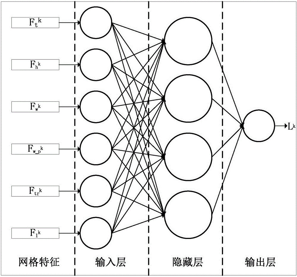 Self-adaptive PM&lt;2.5&gt;concentration speculating method based on city region grid