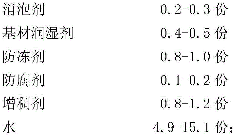 Spraying waterborne wood primer and preparation method thereof