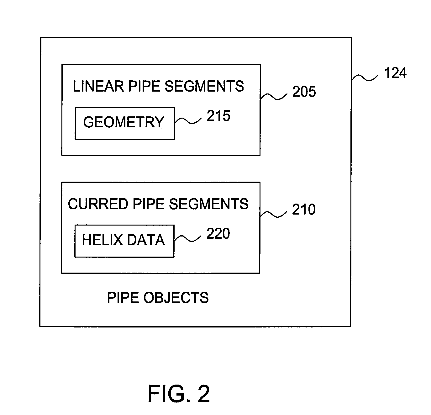 System and method for generating curved pipe objects for computer aided design models