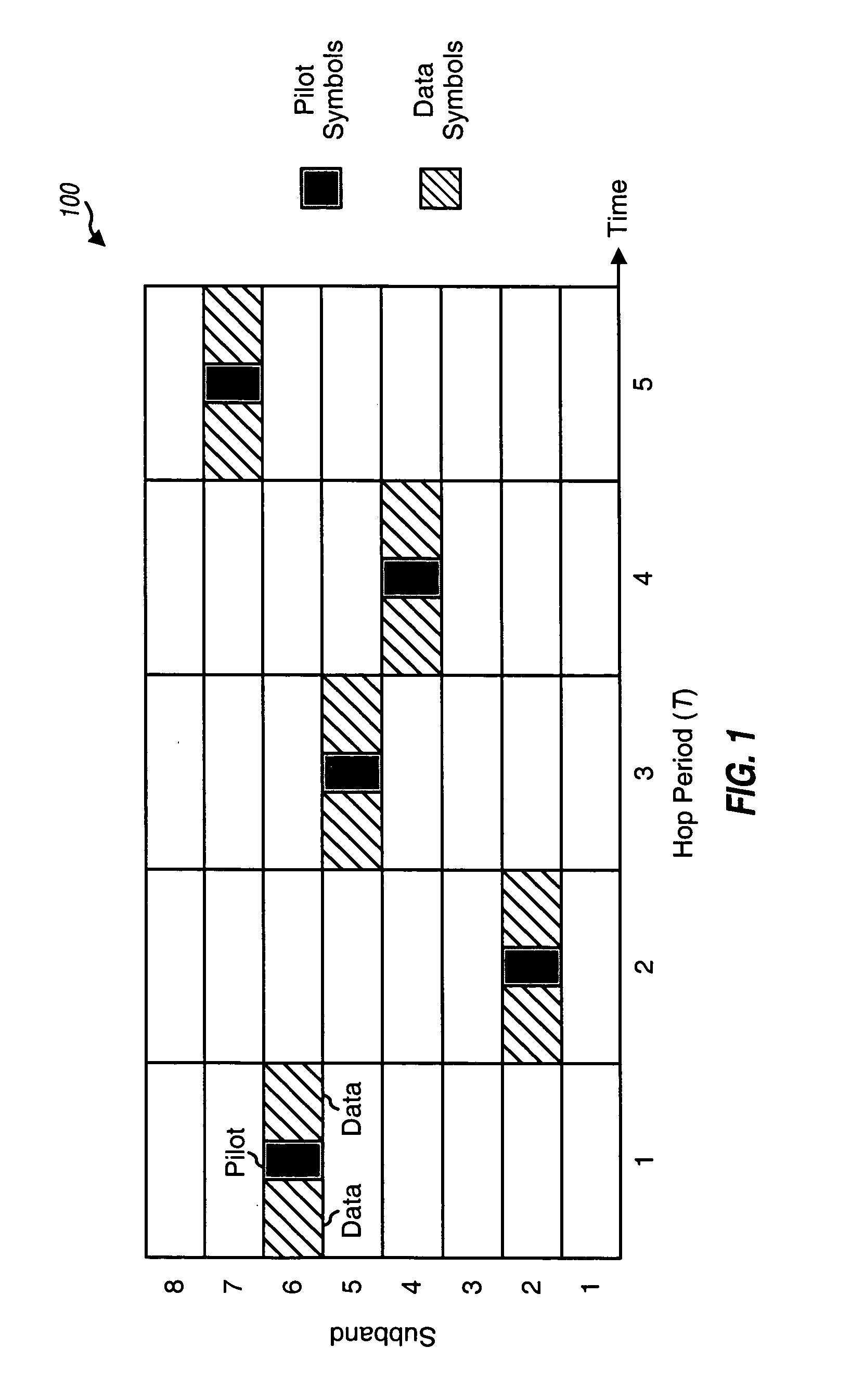 Fast frequency hopping with a code division multiplexed pilot in an OFDMA system