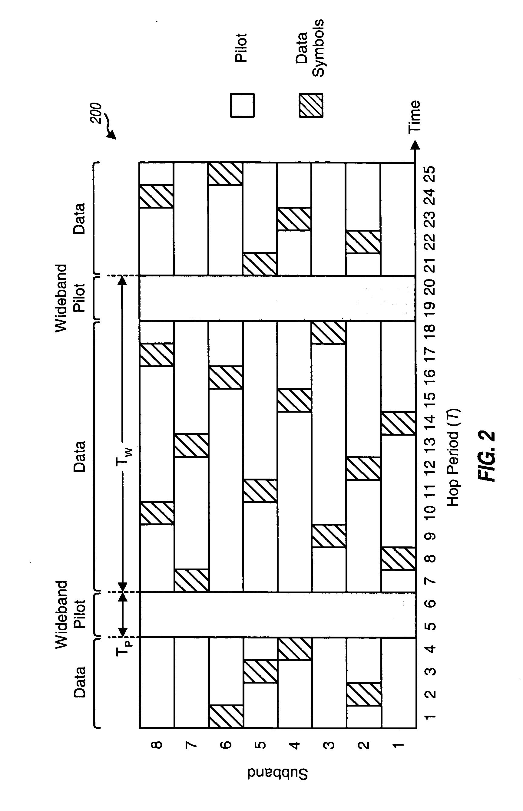Fast frequency hopping with a code division multiplexed pilot in an OFDMA system