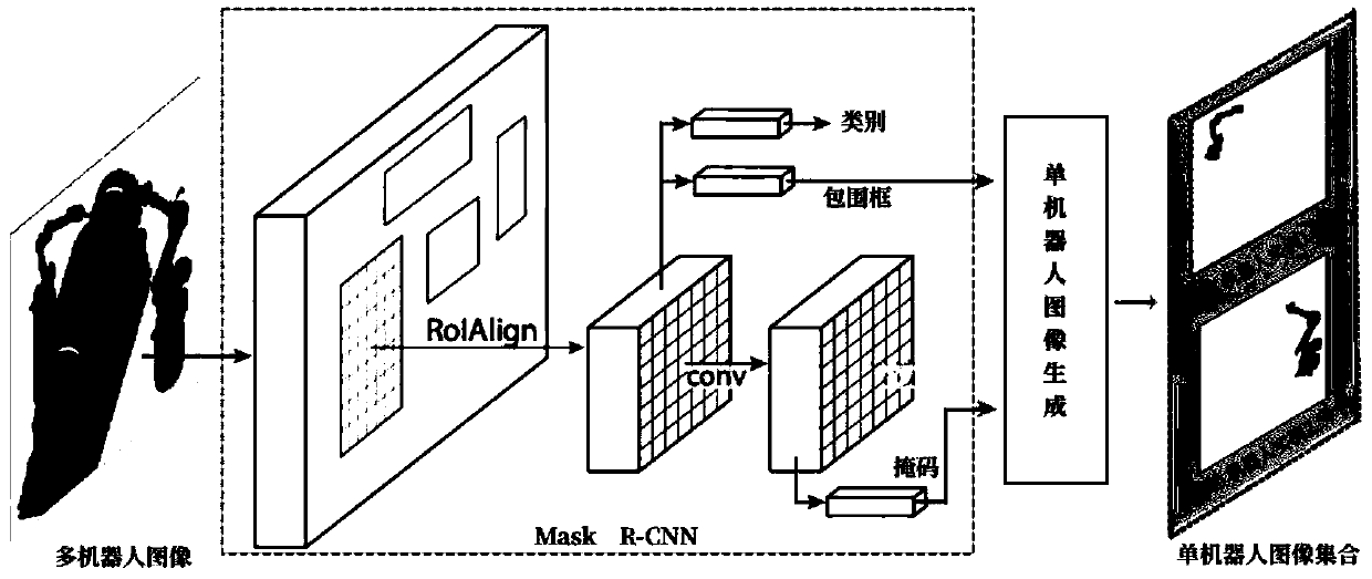 Vision-based multi-industrial-robot fault detection method and system