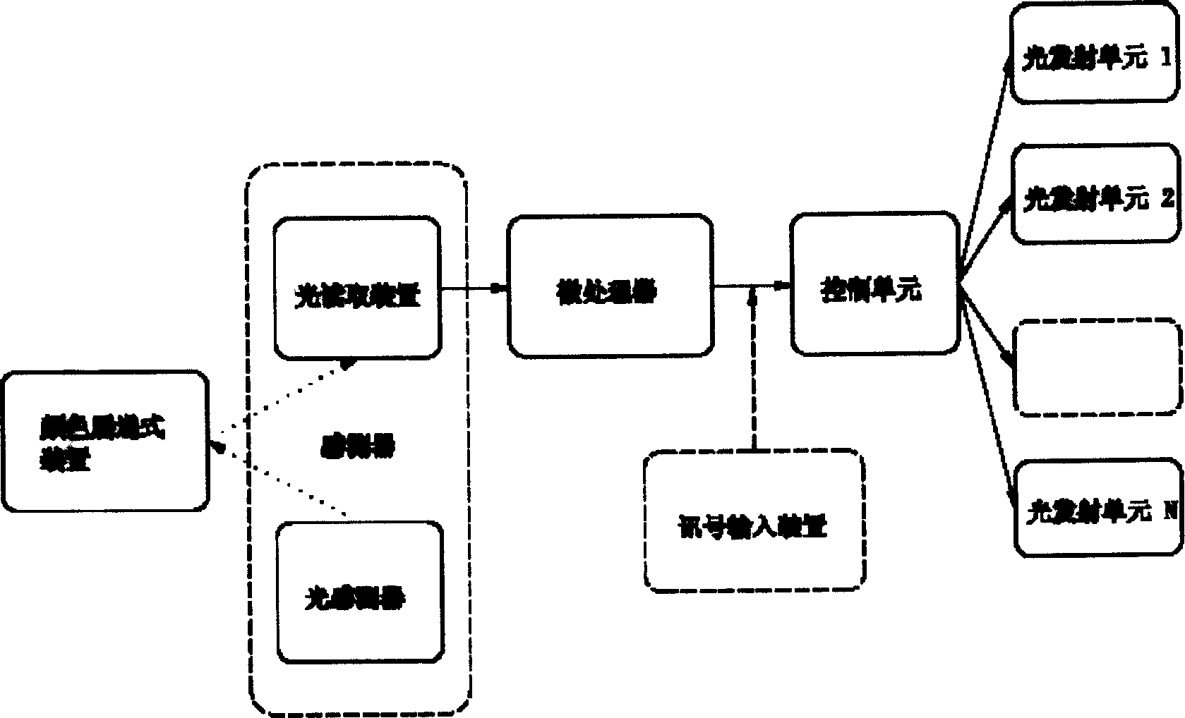 Angle detecting sensor and control system adopting said sensor for vehicle