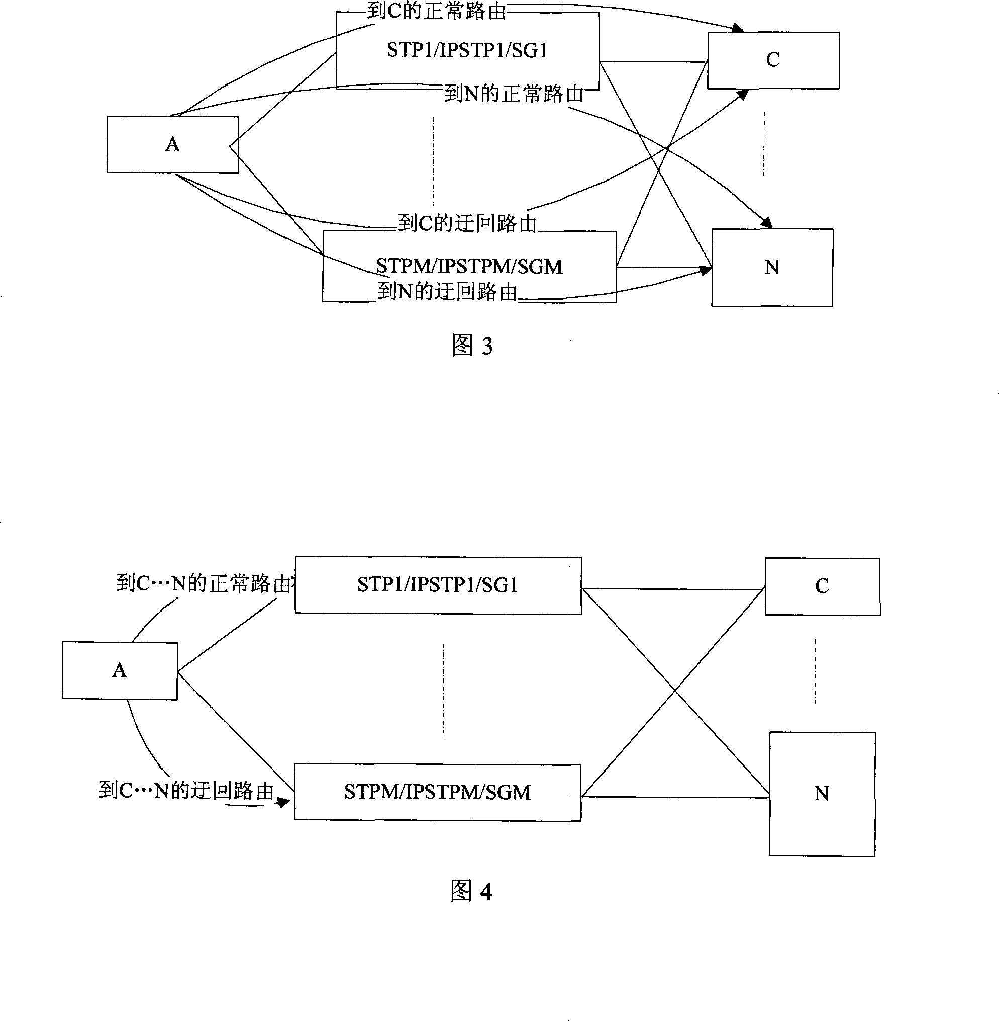 Router management method of signaling network