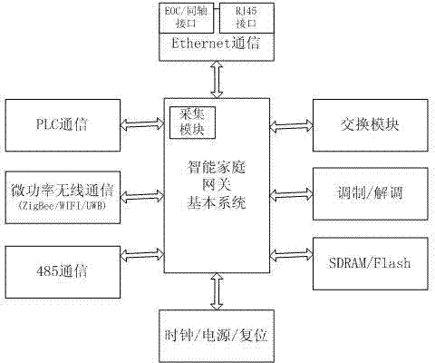 Electricity consumption information acquisition system and method based on home gateway