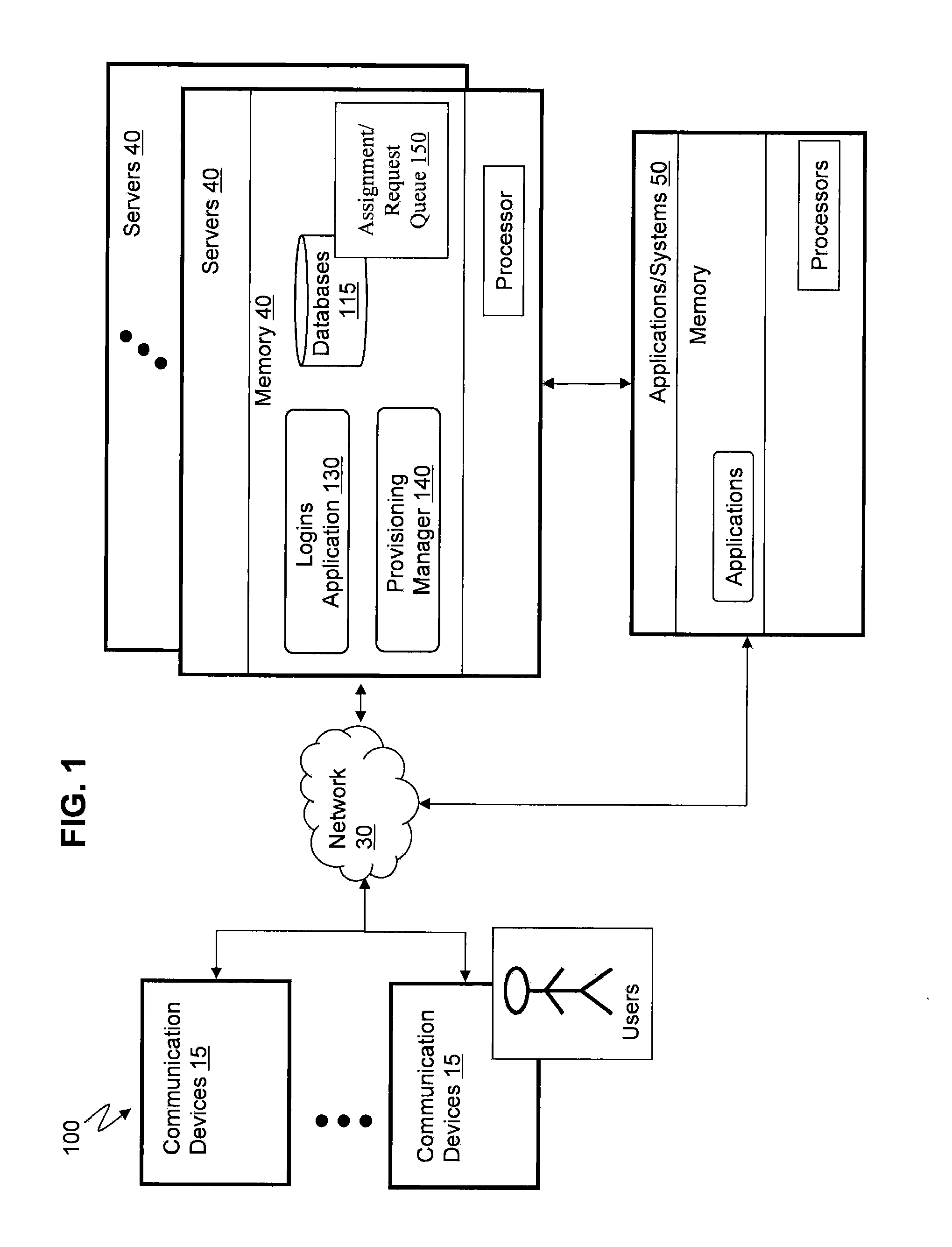 Method, apparatus, and computer product for centralized account provisioning