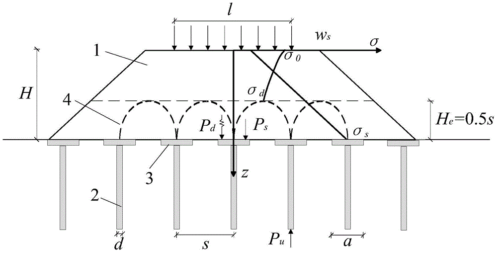 A Method for Controlling Cumulative Settlement of Reinforced Pile of Pile-supported Subgrade