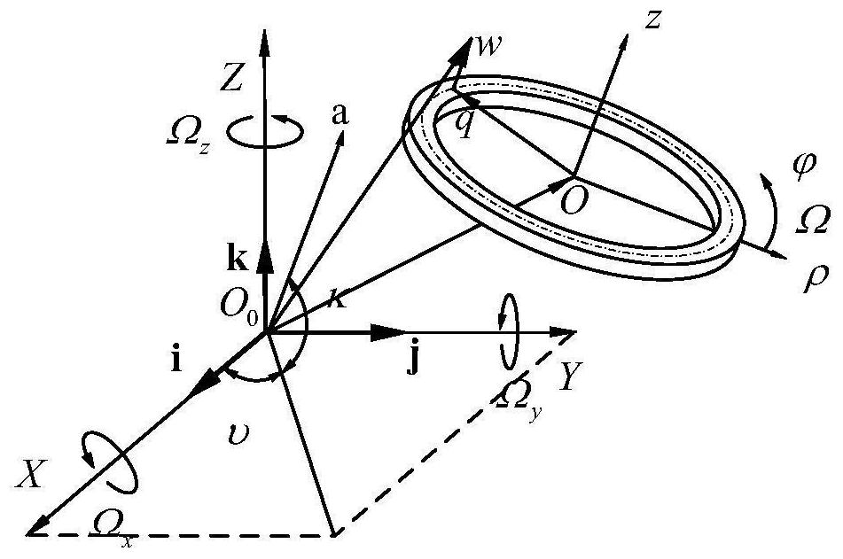 Stability Prediction Method for Out-of-Plane Vibration of Permanent Magnet Motor Rotating Around Spatial Axis