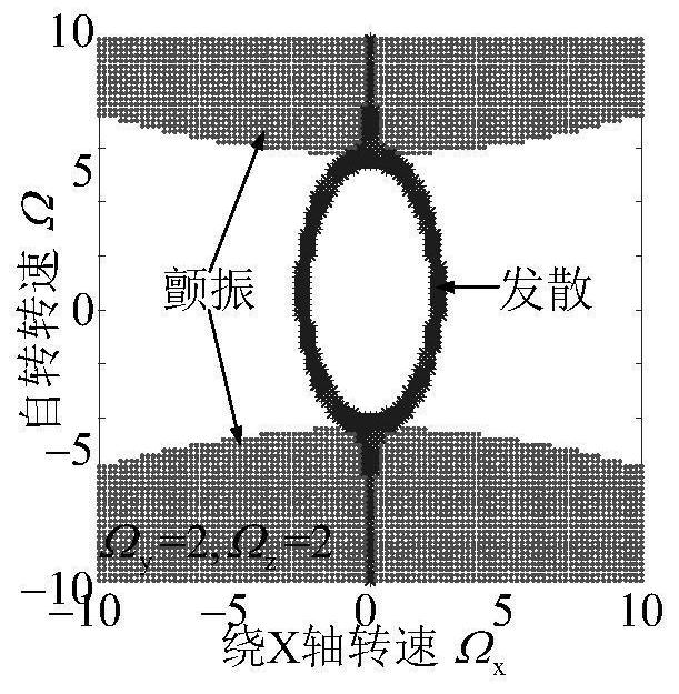Stability Prediction Method for Out-of-Plane Vibration of Permanent Magnet Motor Rotating Around Spatial Axis