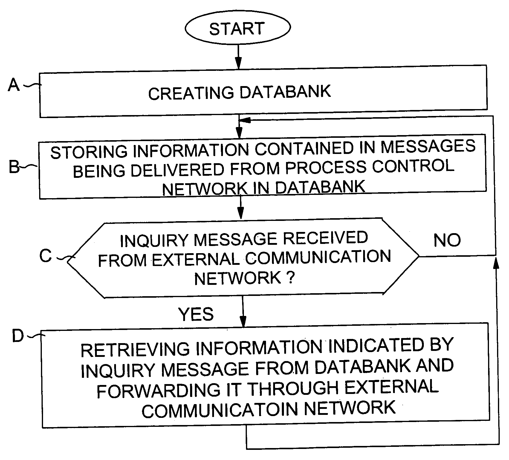 System, communication network and method for transmitting information