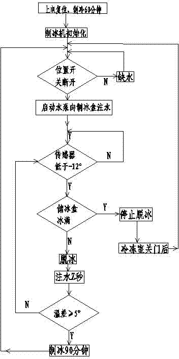 Ice machine for air-cooled refrigerator and control method of ice machine for air-cooled refrigerator