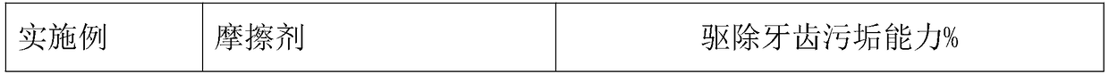 Oral cavity nursing agent containing friction factors