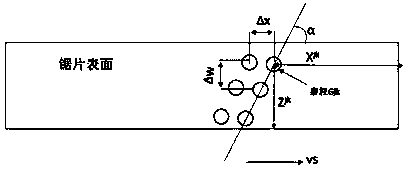 Abrasive particle parameter optimal design method for saw web with abrasive particles arranged in parameterized mode