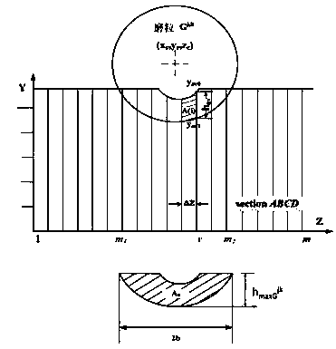 Abrasive particle parameter optimal design method for saw web with abrasive particles arranged in parameterized mode