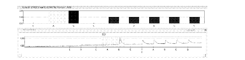 Kit and method for detecting tamoxifen personalized medicine genetic polymorphism by use of pyrosequencing technique