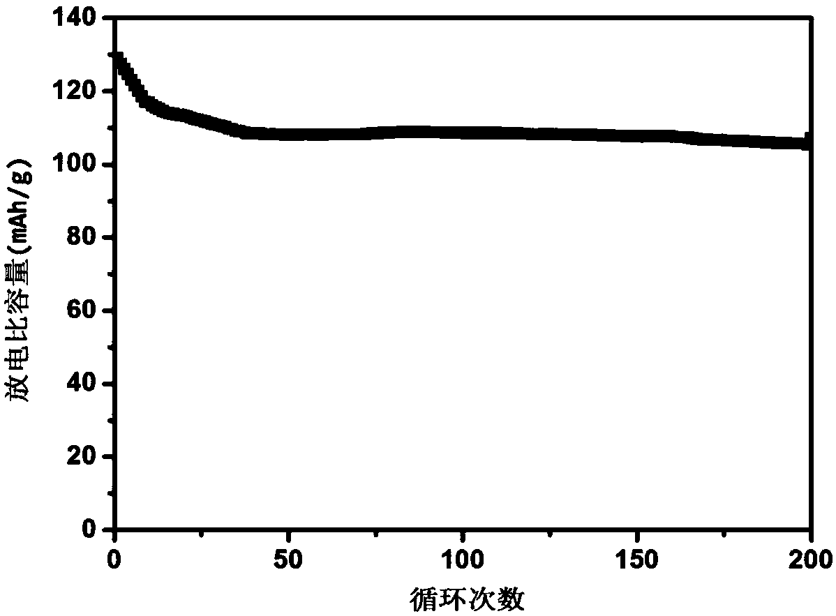 Preparation method of polypyrrole coated lithium titanium phosphate anode material