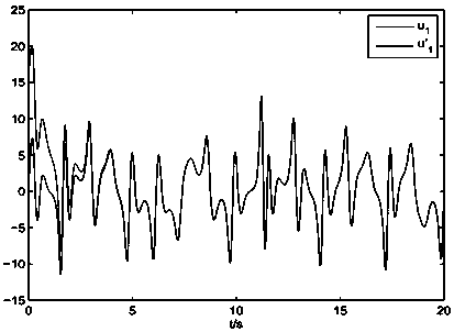 Finite-time Synchronous Sliding Mode Control Method for Complex Chaotic Systems with Unknown Parameters Applied to Security Systems