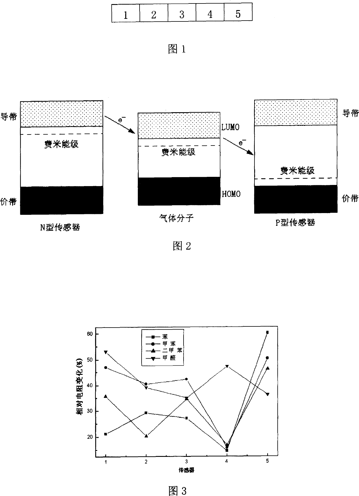 Gas sensor array for detecting indoor gas pollution