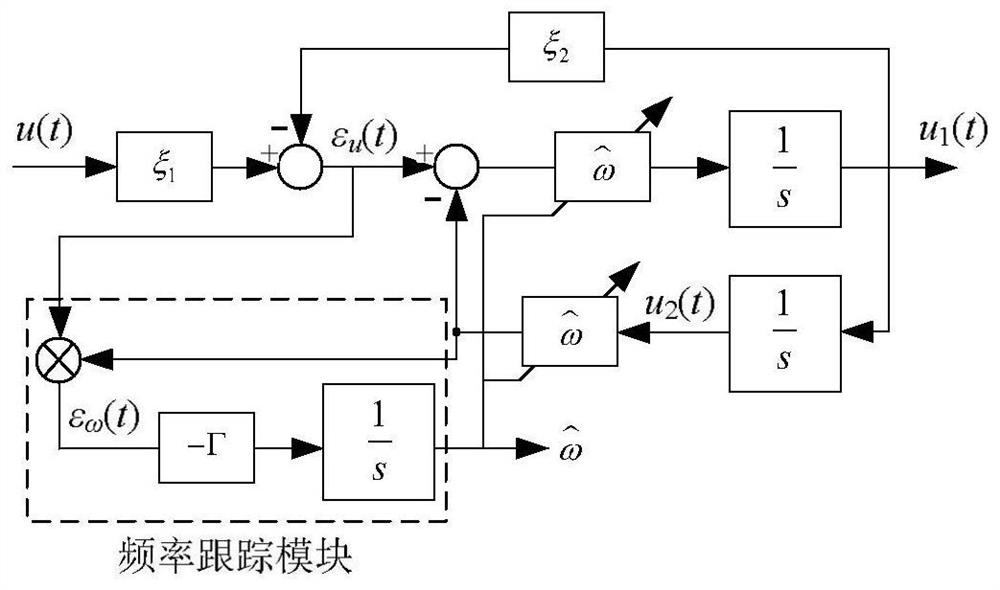 Internal Model Based Frequency Adaptive Phase Locked Loop Modeling Method