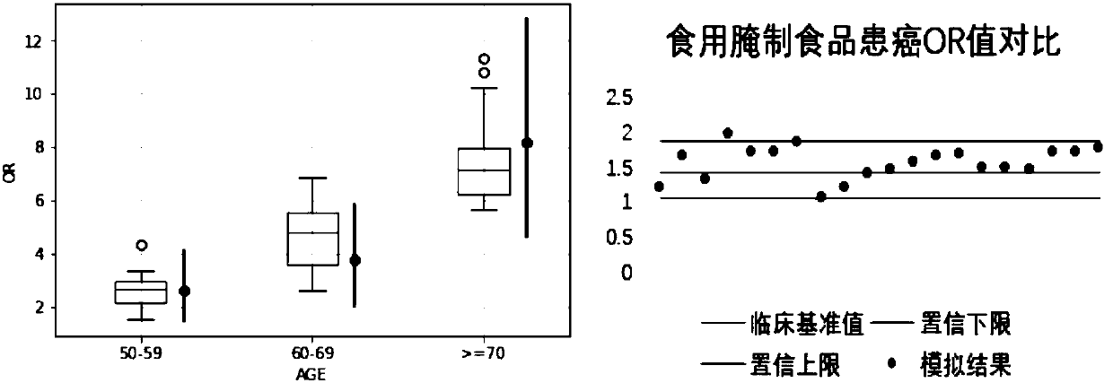 Artificial intelligence modeling method facing to macro and micro multi-dimensional early risk assessment of gastric cancer