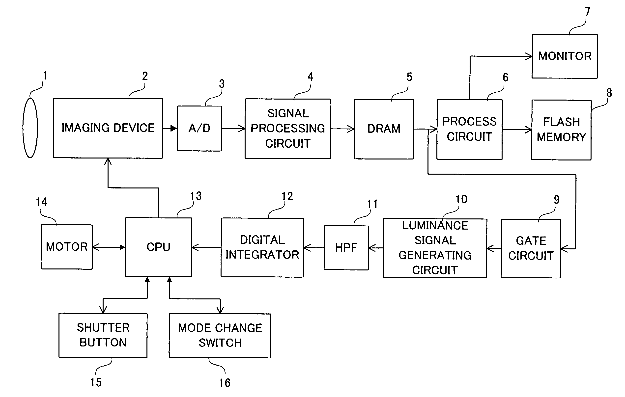 Electronic camera and focus control method which minimizes the time required for adjusting a focus