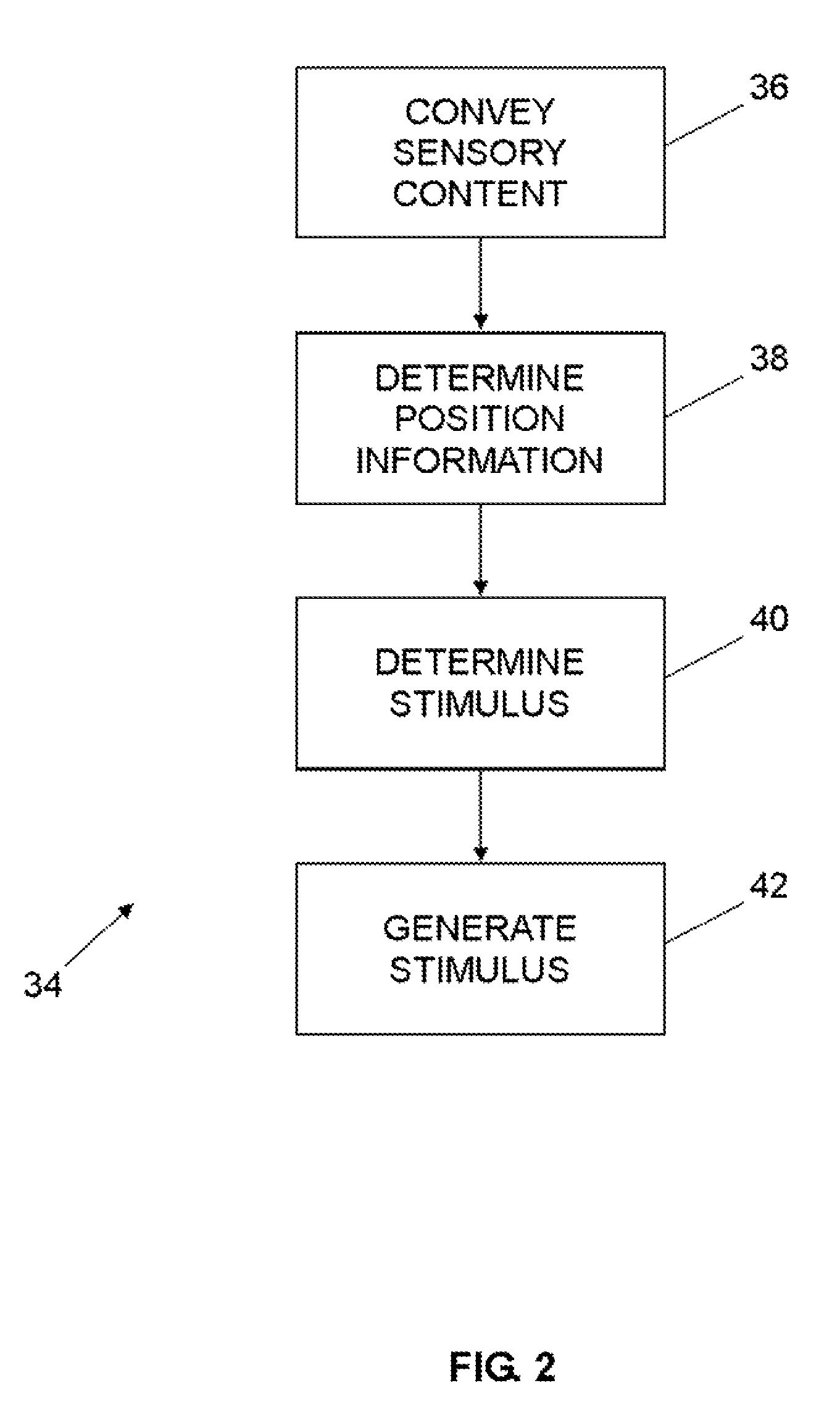 System and method for providing haptic stimulus based on position