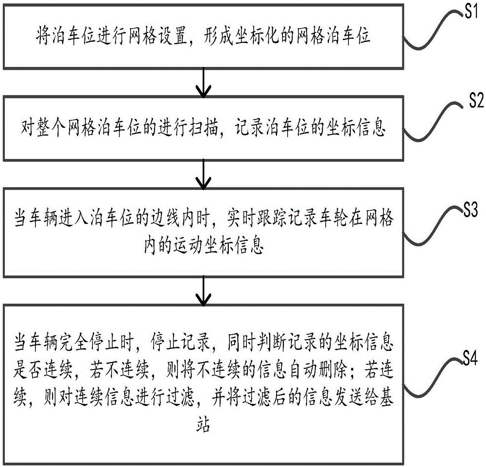 Vehicle management method and system based on wireless geomagnetic detection