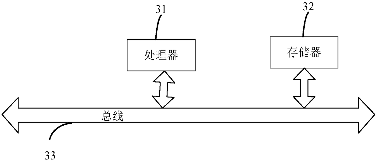 Locomotive and vehicle abnormal axle temperature diagnostic method and system