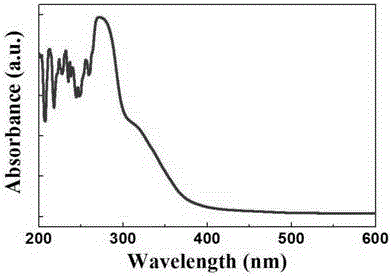 Method for preparing indium oxide/aluminium oxide nanofiber filed effect transistor through UV light pretreatment