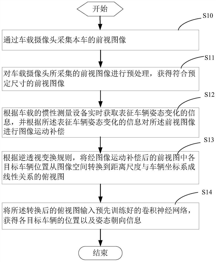 Target vehicle position and orientation detection method and system and storage medium