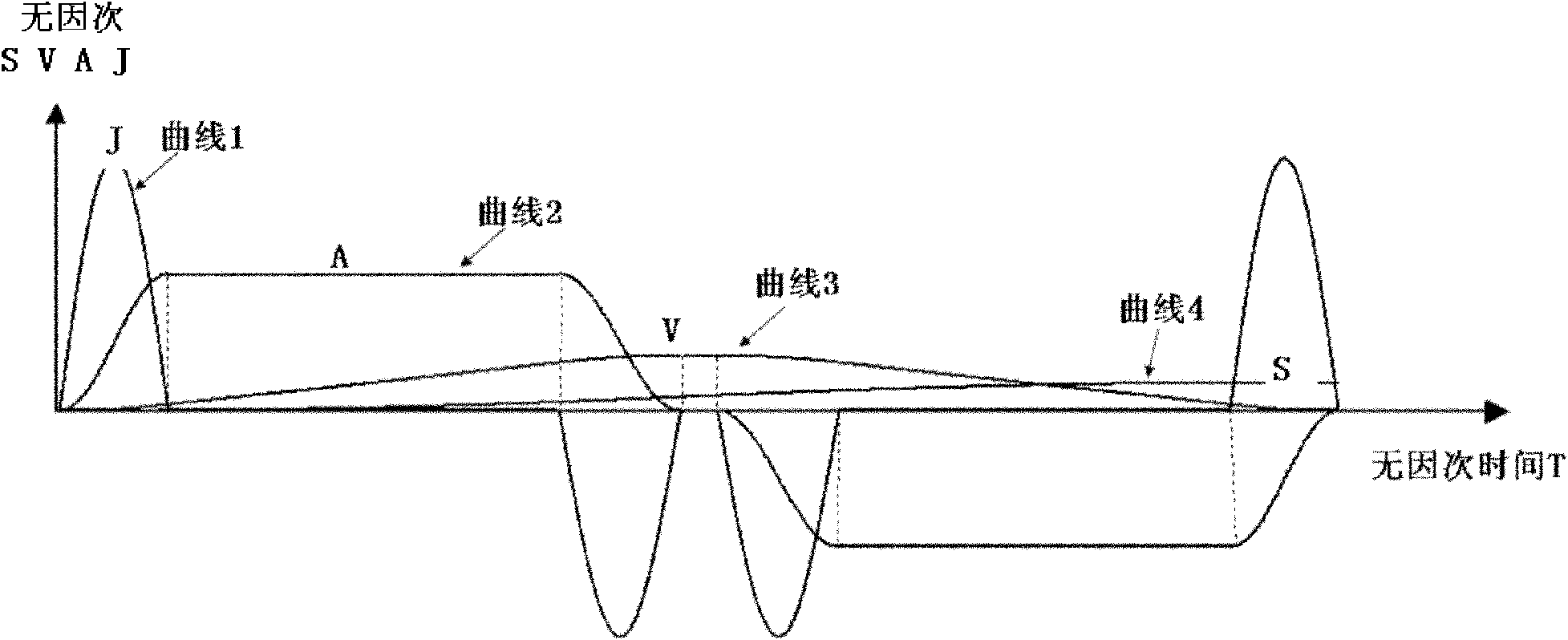 Stator of automobile power steering pump and method for designing stator curve