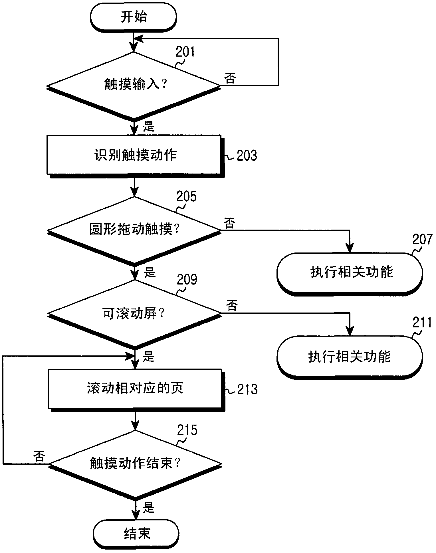 Scrolling method and apparatus for electronic device