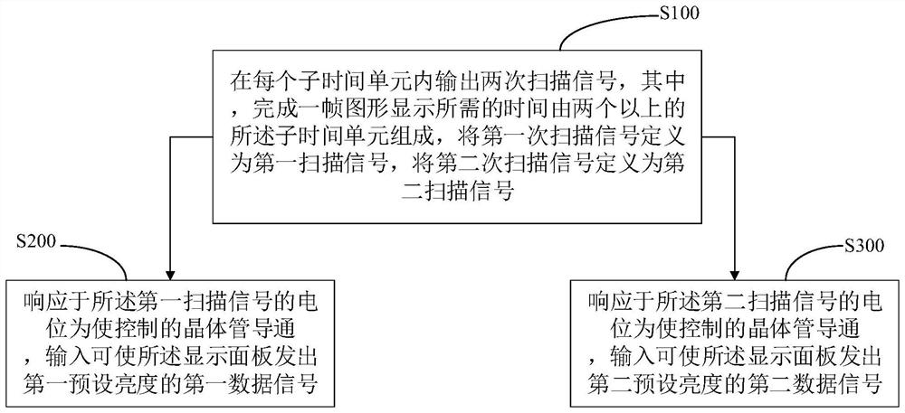 Display panel driving method, device and display device