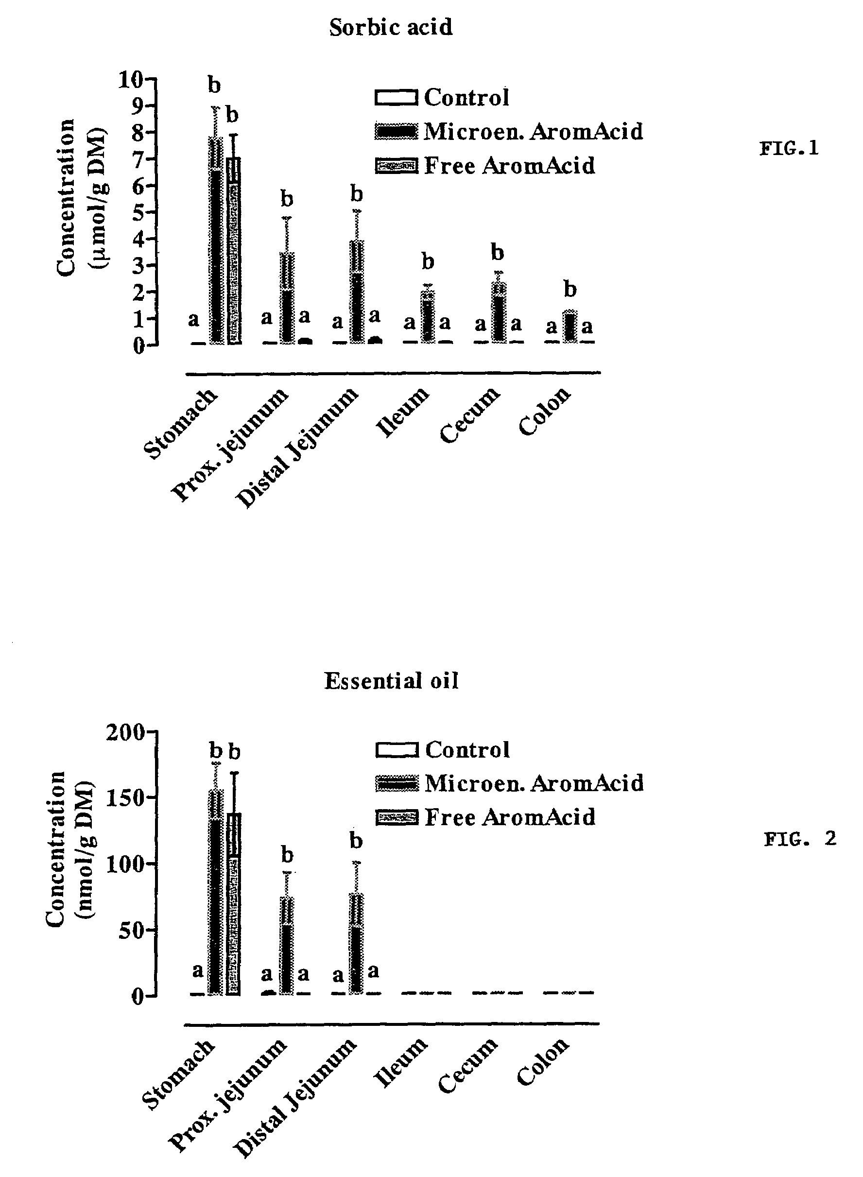 Composition for use in animal nutrition comprising a controlled release lipid matrix, method for preparing the composition and method for the treatment of monogastric animals
