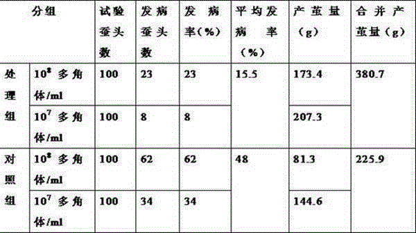 A method for improving silkworm cocoon output stability