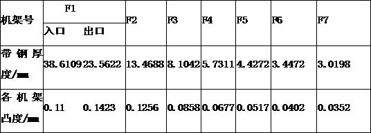 A Method of Solving Wave Shape Between Racks by Proportional Convexity Variation Coefficient