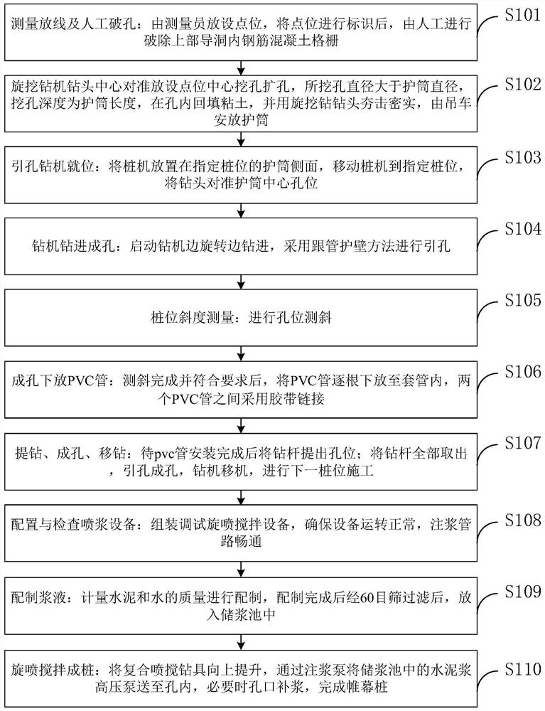 A construction method of water-stop curtain for pba construction method tunnel based on approach hole technology