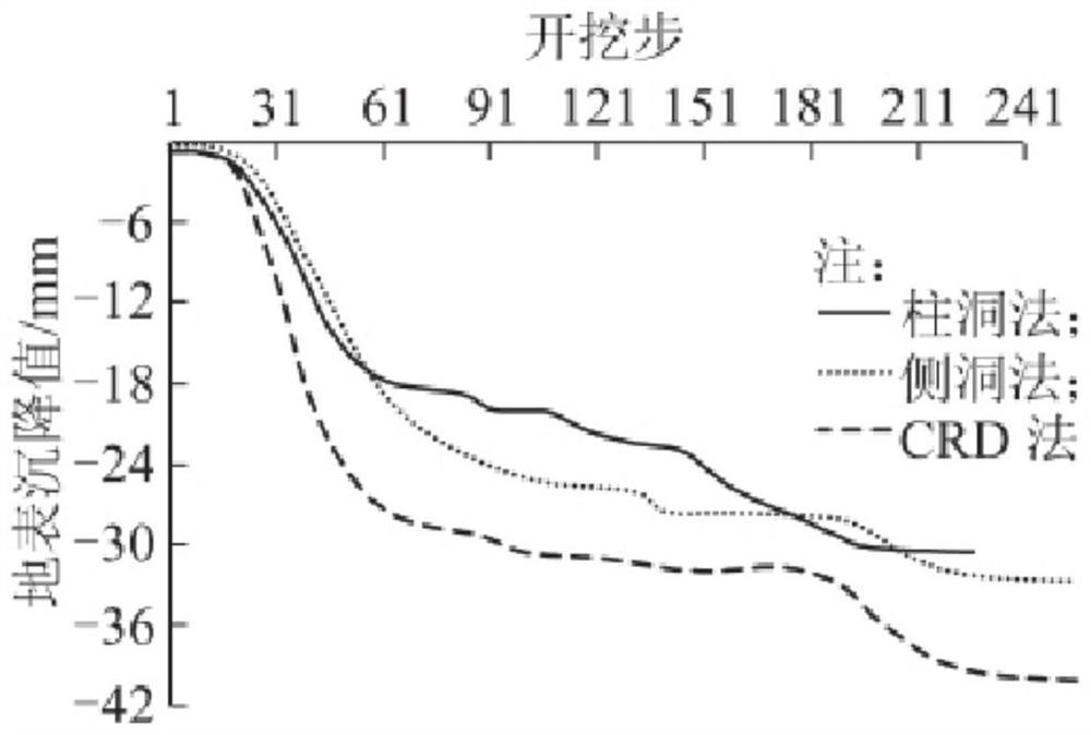 A construction method of water-stop curtain for pba construction method tunnel based on approach hole technology