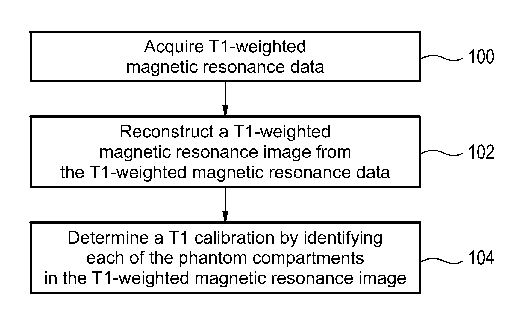 MRI phantom with a plurality of compartments for t1 calibration