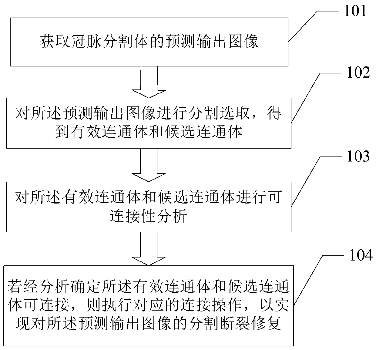 Method and device for repairing coronary artery segmentation fracture