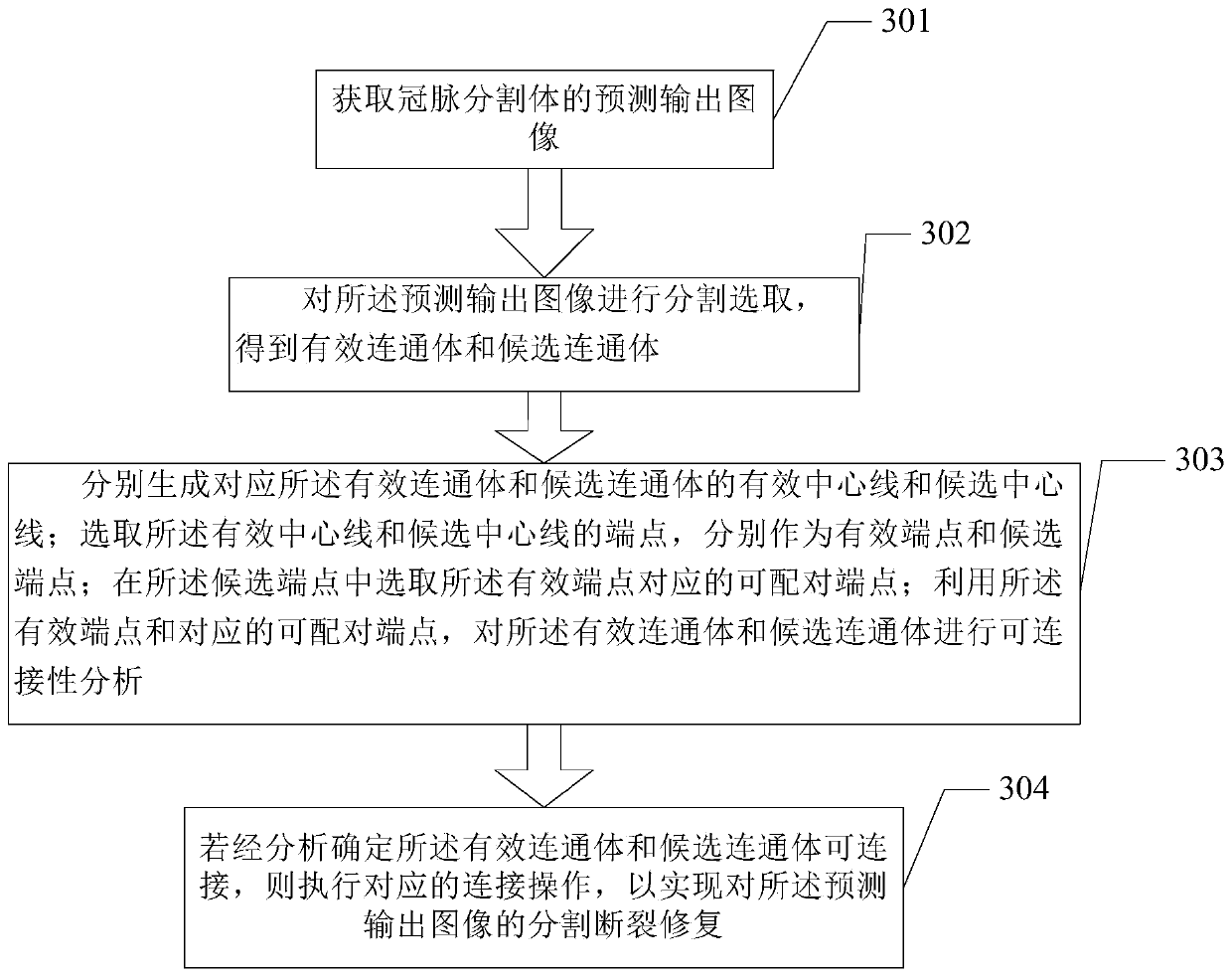 Method and device for repairing coronary artery segmentation fracture