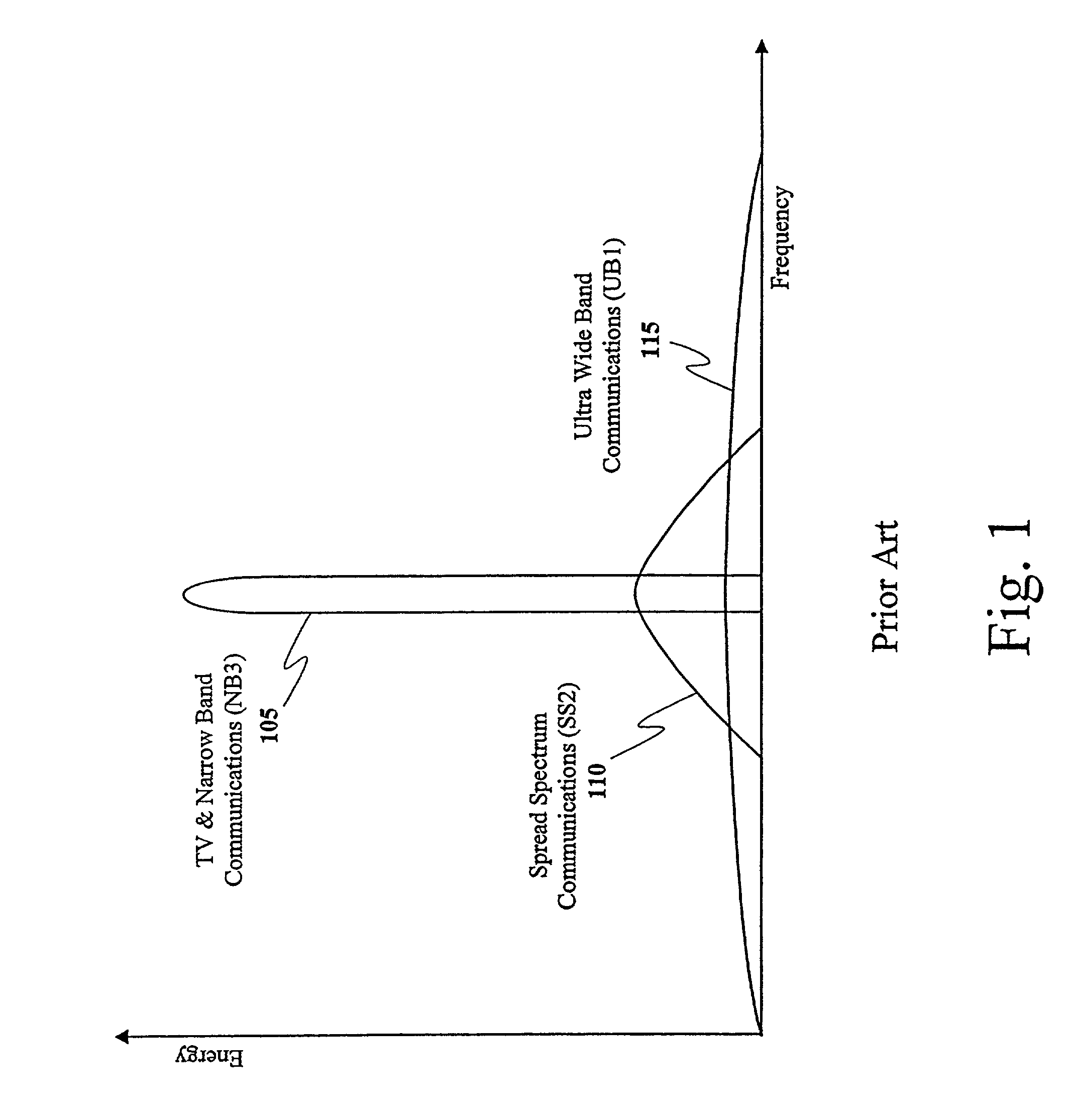 Ultra wide bandwidth noise cancellation mechanism and method