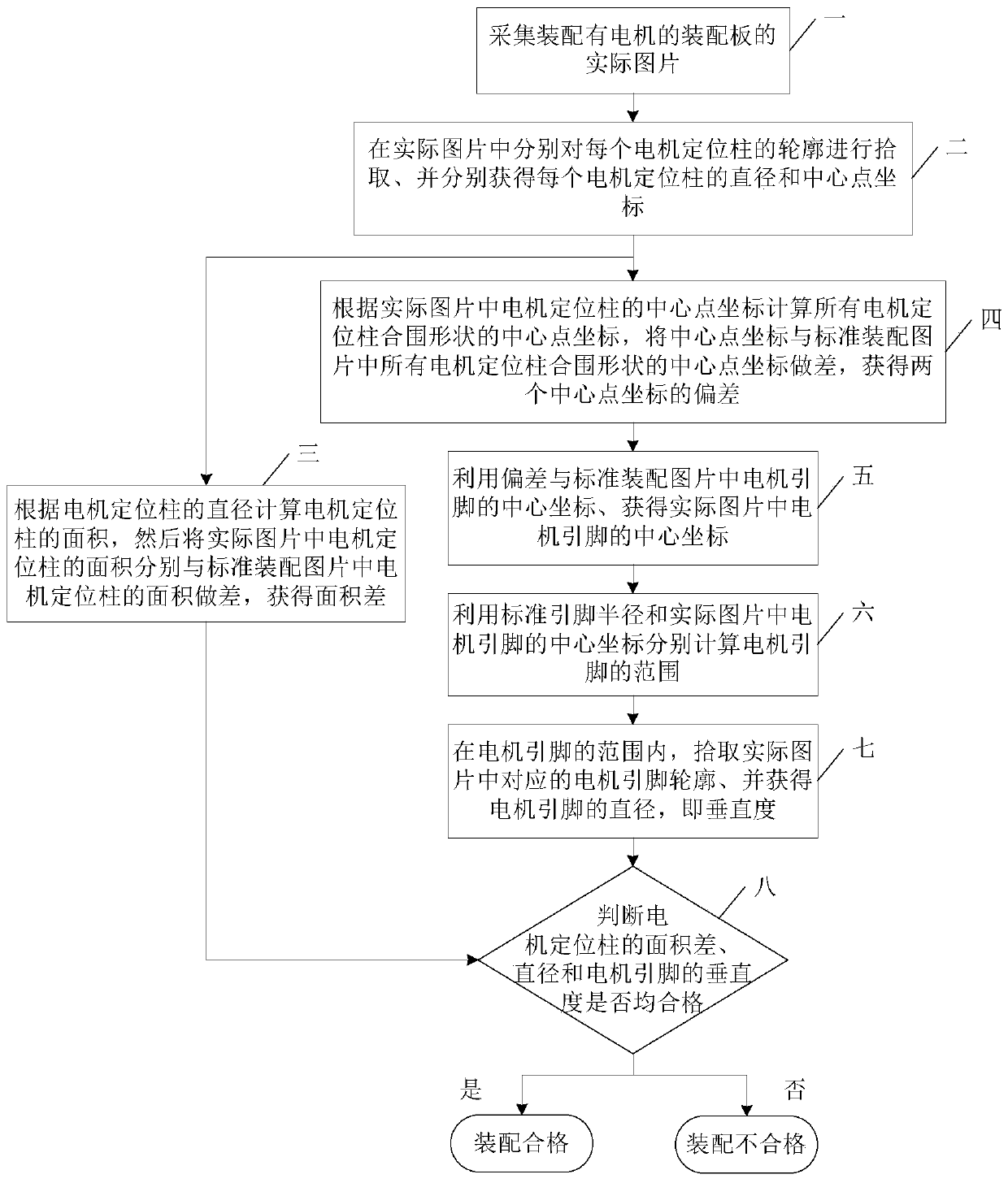 In-place motor assembly determination system and method based on intelligent camera