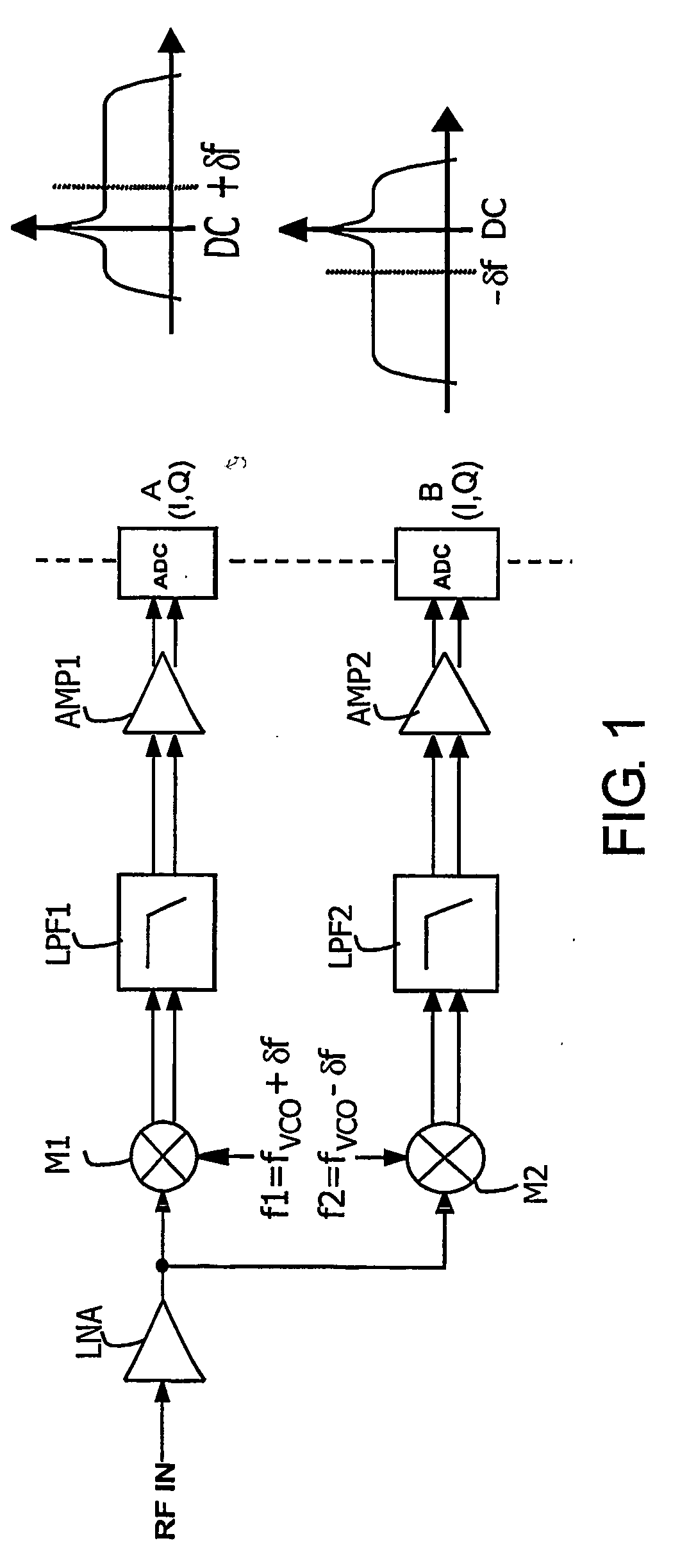 Receiver comprising multiple parallel reception means
