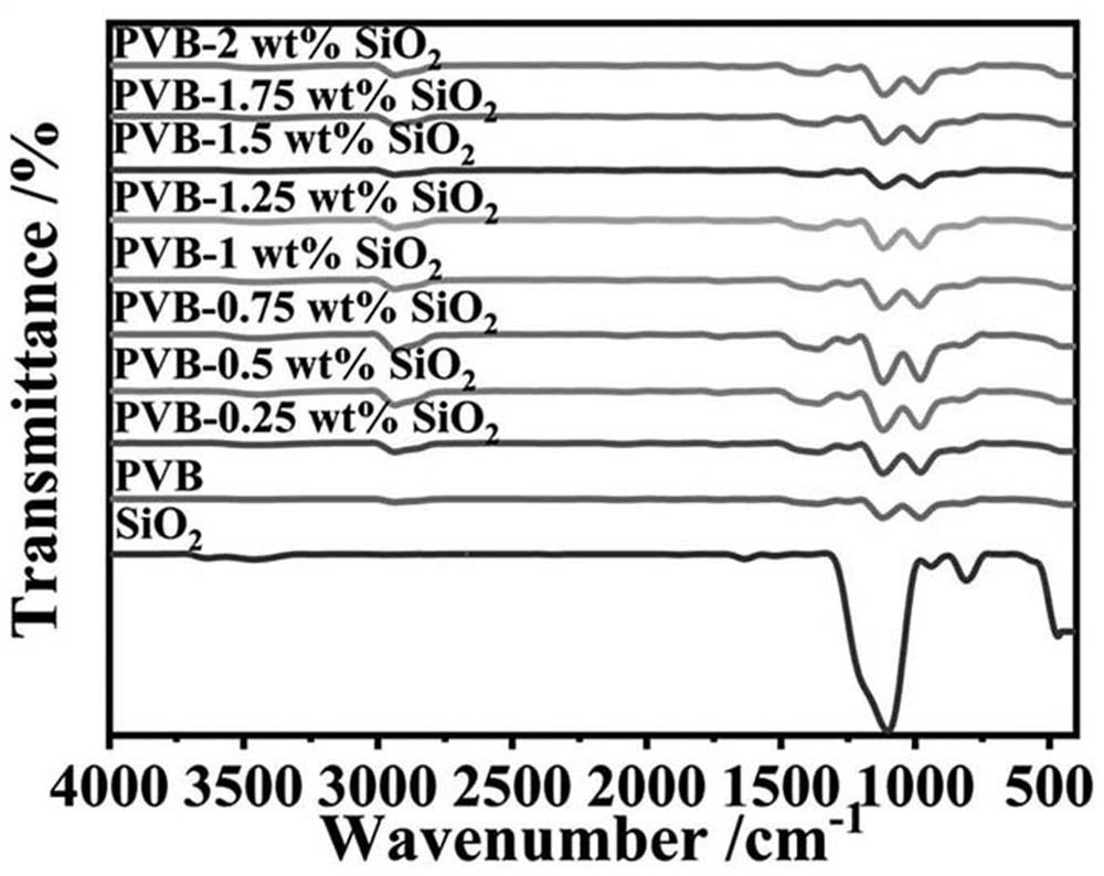 Nano silicon dioxide modified PVB material and preparation method thereof
