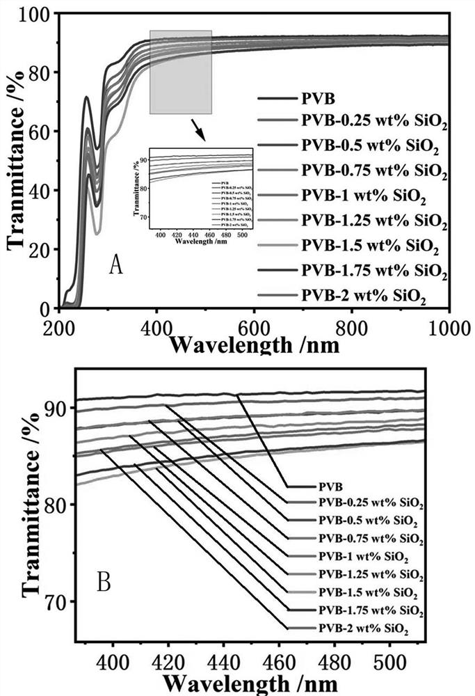 Nano silicon dioxide modified PVB material and preparation method thereof