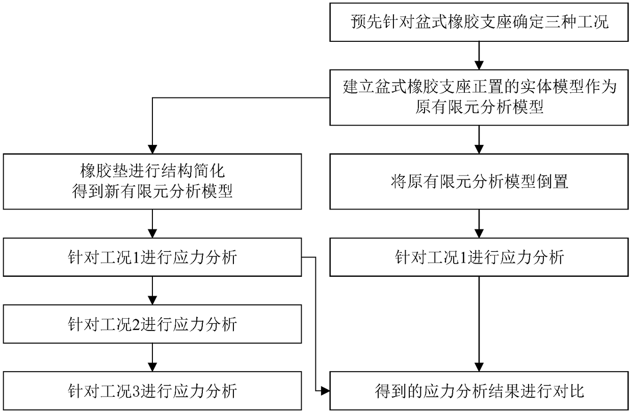 Simulation analyzing and modeling method for vertical cracking damage of basin rubber bearing bottom basin