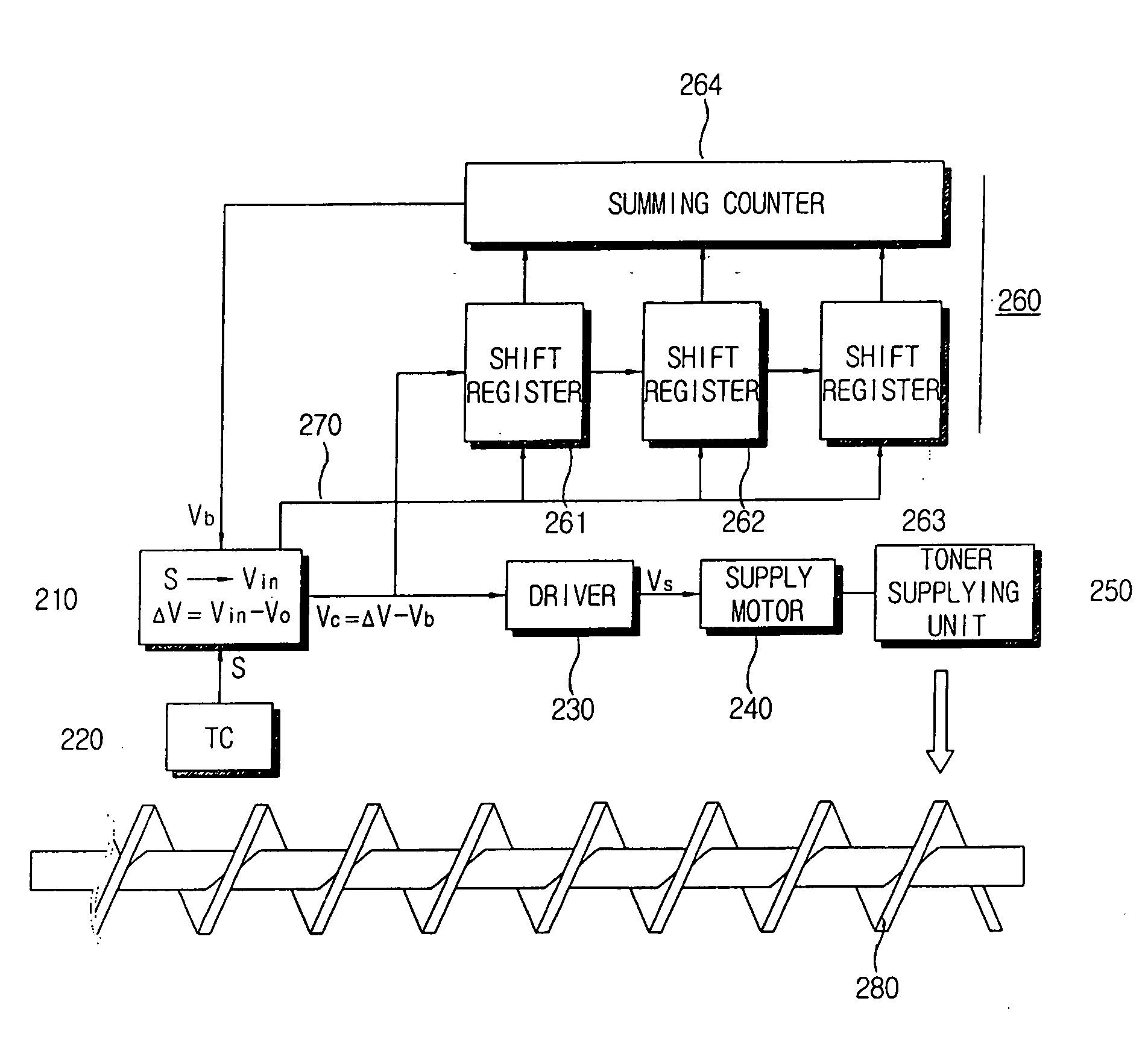 Image forming apparatus capable controlling toner supply